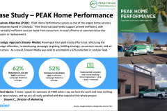 62% Reduction in Paid Media Cost Per Lead!